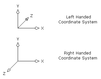 coordinate systems
