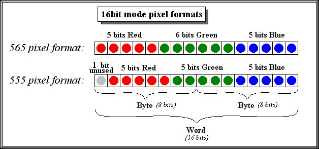16bit pixel formats
