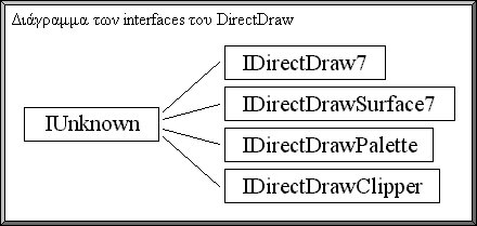 ddraw COM interfaces